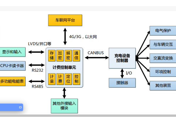 TCU计费控制单元：智能电网和新能源充电桩的心脏