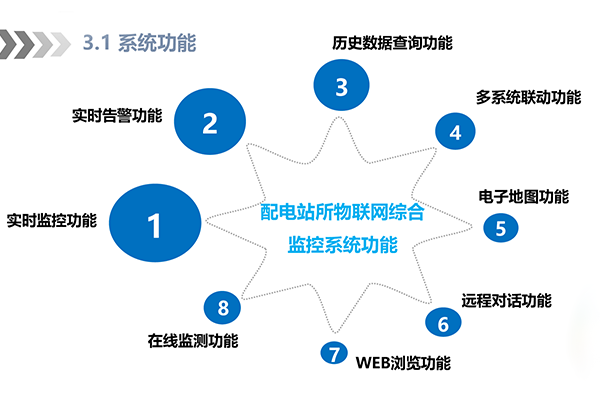 南网分布式配网终端：实现智能电网的重要一环